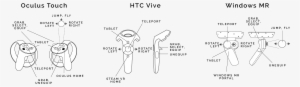 Oculus Touch, Htc Vive, And Microsoft Mr Controllers - Diagram