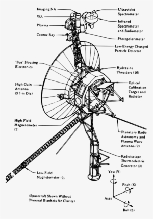voyager spacecraft diagram - parts of voyager 2