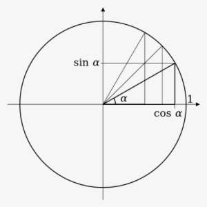 Special Angle-based Triangles Inscribed In A Unit Circle - Triangle