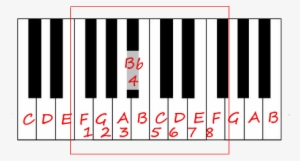 Piano Keys Png - Piano Chords Per Key