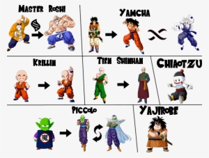 Click Here To See How Piccolo's Form Change Will Work - Dragon Ball Yamcha Cosplay Costume