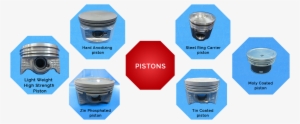 Steel Rings Pistons - Steel