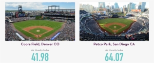 Does A Baseball Really Travel Farther At High Altitude - Coors Field