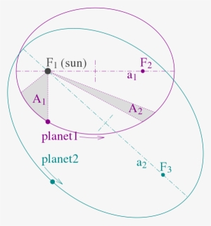 "imaginary Bullshit Planet" Nibiru - Kepler Leis