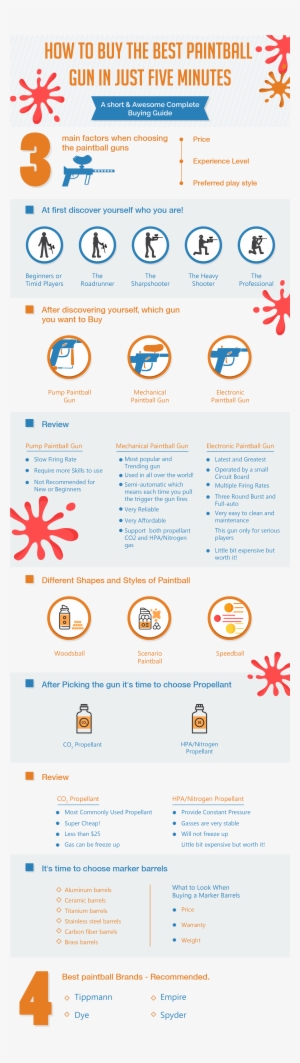 Best Paintball Guns Infographic - Paintball Marker