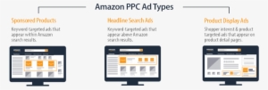 optimize your amazon ppc campaigns - advertising