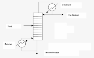 schematic diagram of a basic continuous distillation - diagram