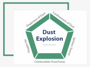 Explosion Protection - Vector Graphics