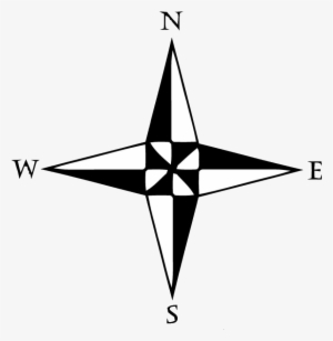 Coordinates North South East West