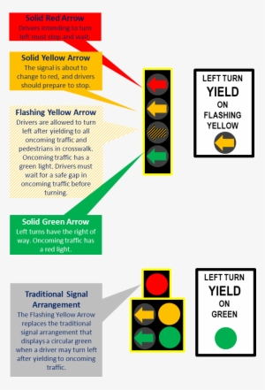 Flashing Yellow Arrow = Yield - Yellow Flashing Arrow