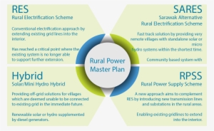 The Rural Power Master Plan - Happy Independence Day Sri Lanka