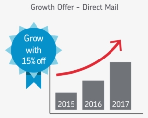 Grow With 15 Percent Off - Marketing