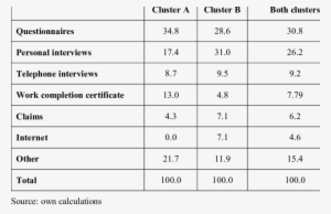 method of conducting customer satisfaction surveys - customer satisfaction table