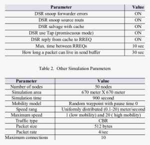 Dsr Simulation Parameters - Document