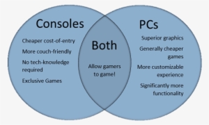 Gaming With A Pc Or A Console Personal Choice, And - Pc Gamers Over Console