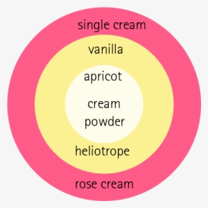 Kordes Jubilee Fragrance Circle - Circle