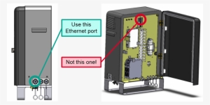 Ethernet Port - Ethernet