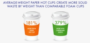 Foam Paper Cup Waste Comparison Gofoam - Wine How Classy People Get