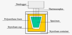 Scheme Of The Pseudo Adiabatic Calorimeter - Science