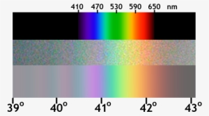 Prism Compare Rainbow 01 - Rainbow Prism