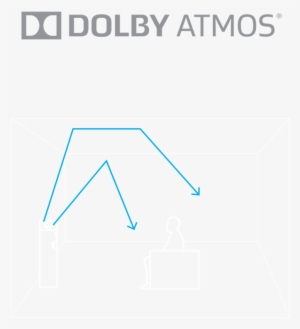 Surround Sound That's Totally Immersive - Dolby Digital