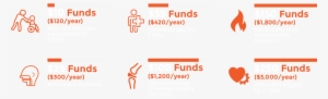 Monthly Donation - Friendship 2014