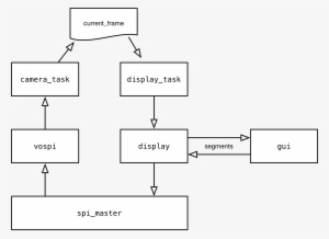 The High-level System Block Diagram For The Firmware - Firmware