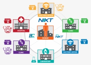 Interoperabilitynxt1 - Graphic Design