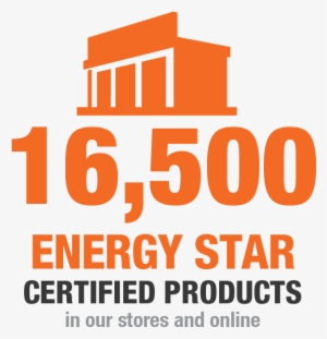 16,500 Energy Star Certified Products - Detroit Water Problem