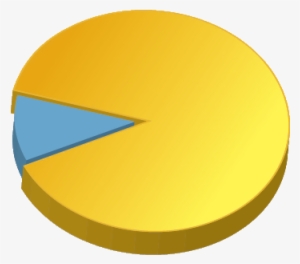 possible graph - pie chart image png formate