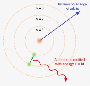 Open - Bohr Atomic Model