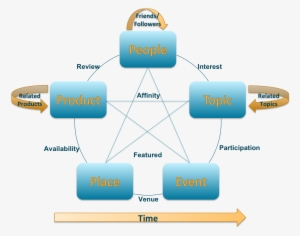 Big Data Walmart And The Future Of Retail Walmart Big - Orange