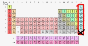 Periodic Table Noble Gases - Periodic Table Of Elements