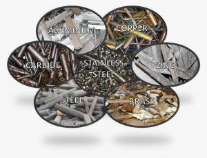 All Types Of Scrap Metals