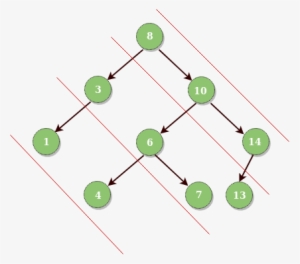 Diagonal Traversal Of Binary Tree - Tree Traversal