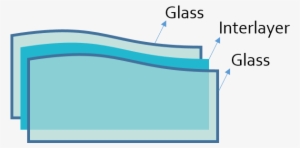 The Interlayer Keeps The Layers Of Glass Bonded Even - Diagram