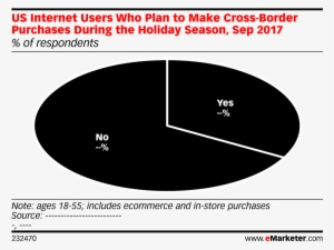 Us Internet Users Who Plan To Make Cross-border Purchases - Fred Karlin