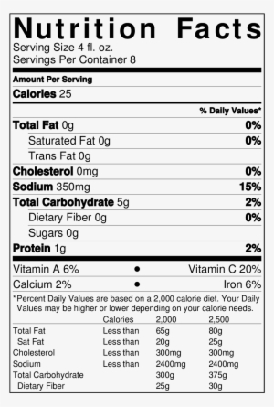 Nutritional Info - Nutrition Label Of Pasta