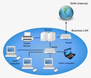 Wide Area Network Logo Network Architecture - Wan Network Diagram