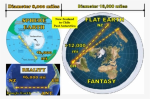 This Graphic Shows How A Trip From Chile To New Zealand - Un Flat Earth