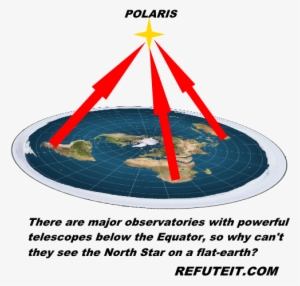 Picture - Polaris Star Flat Earth