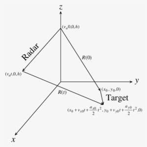 A Target Moving With Constant Acceleration In A Flat-earth - Triangle