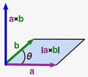 Cross Parallelogram - Parallelogram
