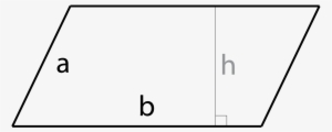 Diagram Of A Parallelogram Showing A = Side And B = - Base