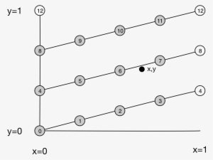Find The Bounding Parallelogram - Diagram
