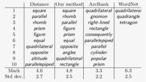 Proposed Synonyms For Parallelogram - Synonyms Of Disappear