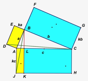 Pythagorean Cuts Rectangles And Other Parallelograms - Diagram