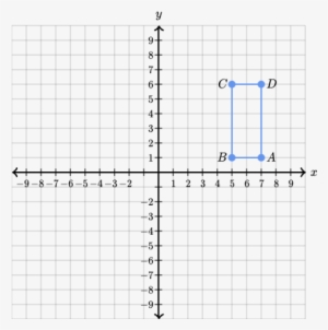 Line Graph With Numbers
