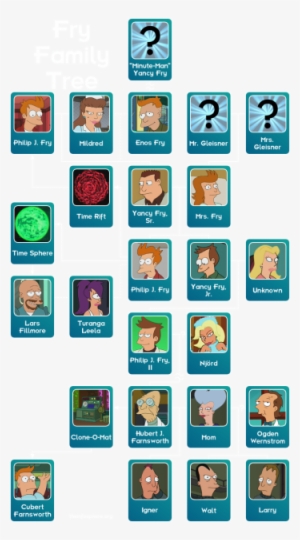 Fry Family Tree - Cleveland Brown Family Names