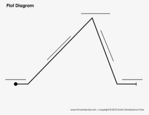 Printable Plot Diagram Story Outline Template, 7th - Freytag's Pyramid Blank